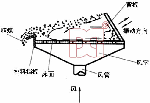 干選技術支持